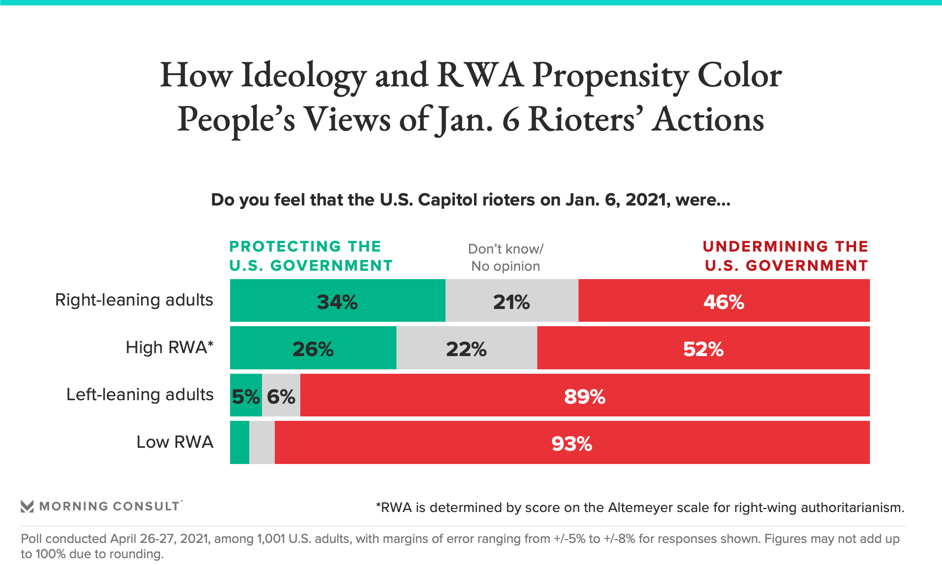 [Image: 210628_RWA-Capitol-Riots_fullwidth_v2.png]