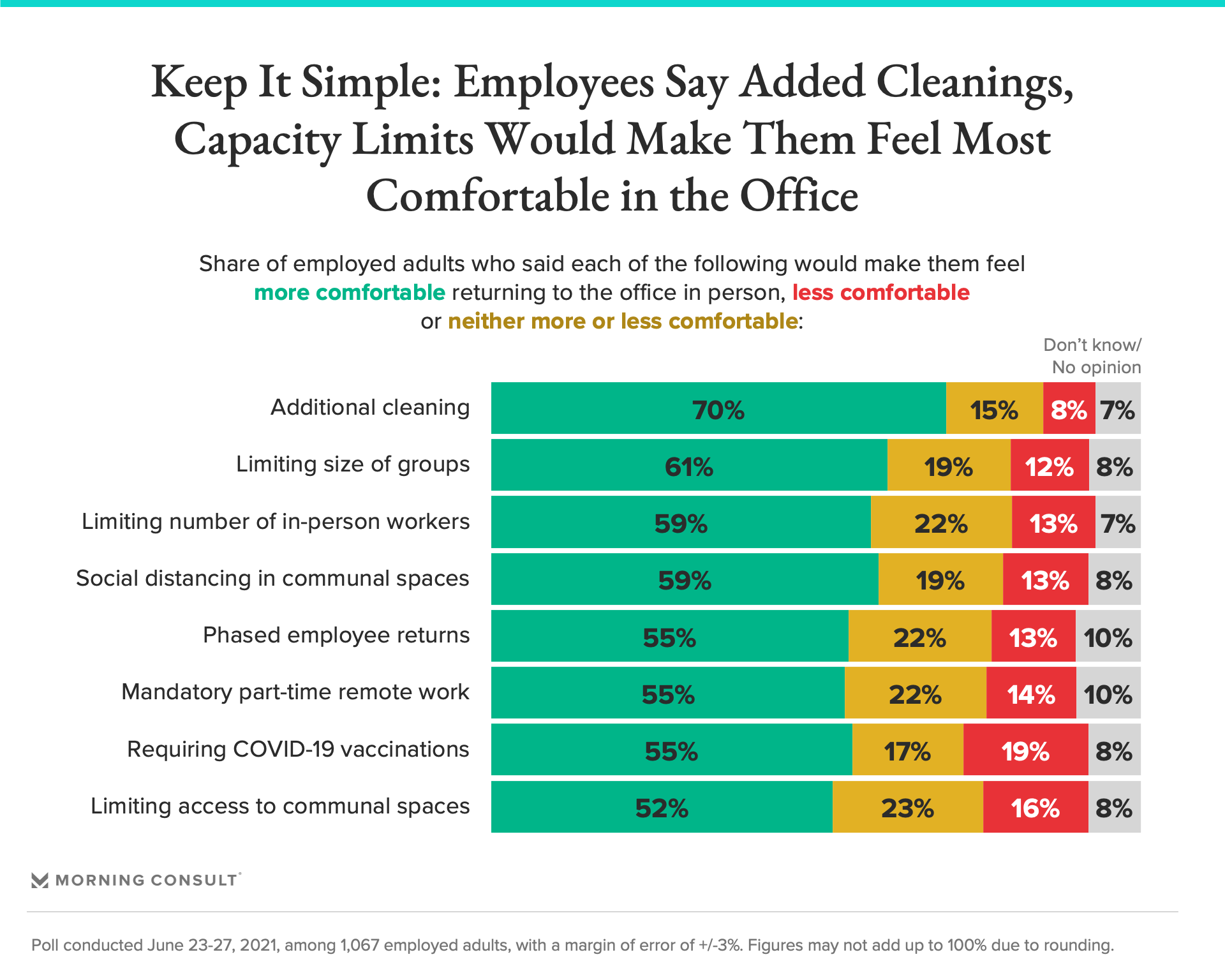 Back to the Office What Businesses Should Know About Employees’ Views