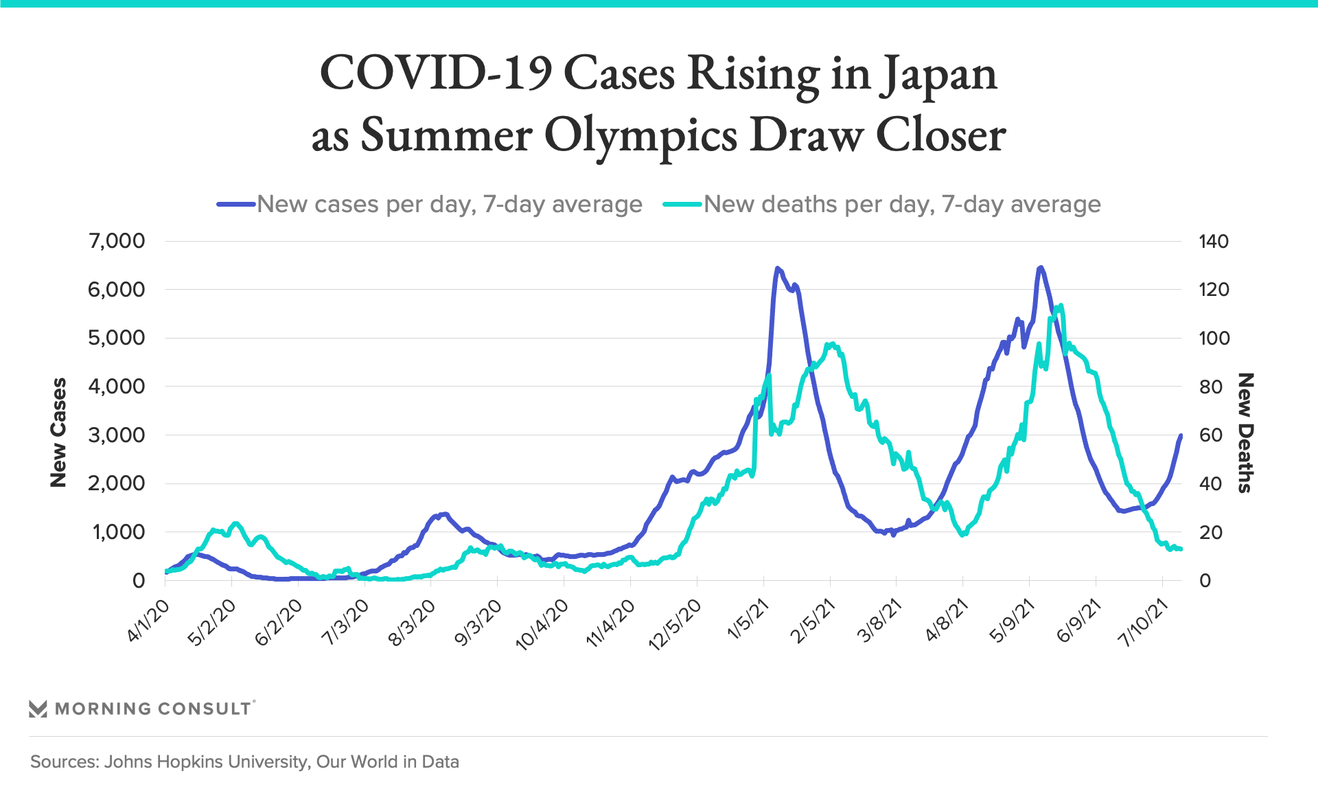 Covid 19 cases today japan