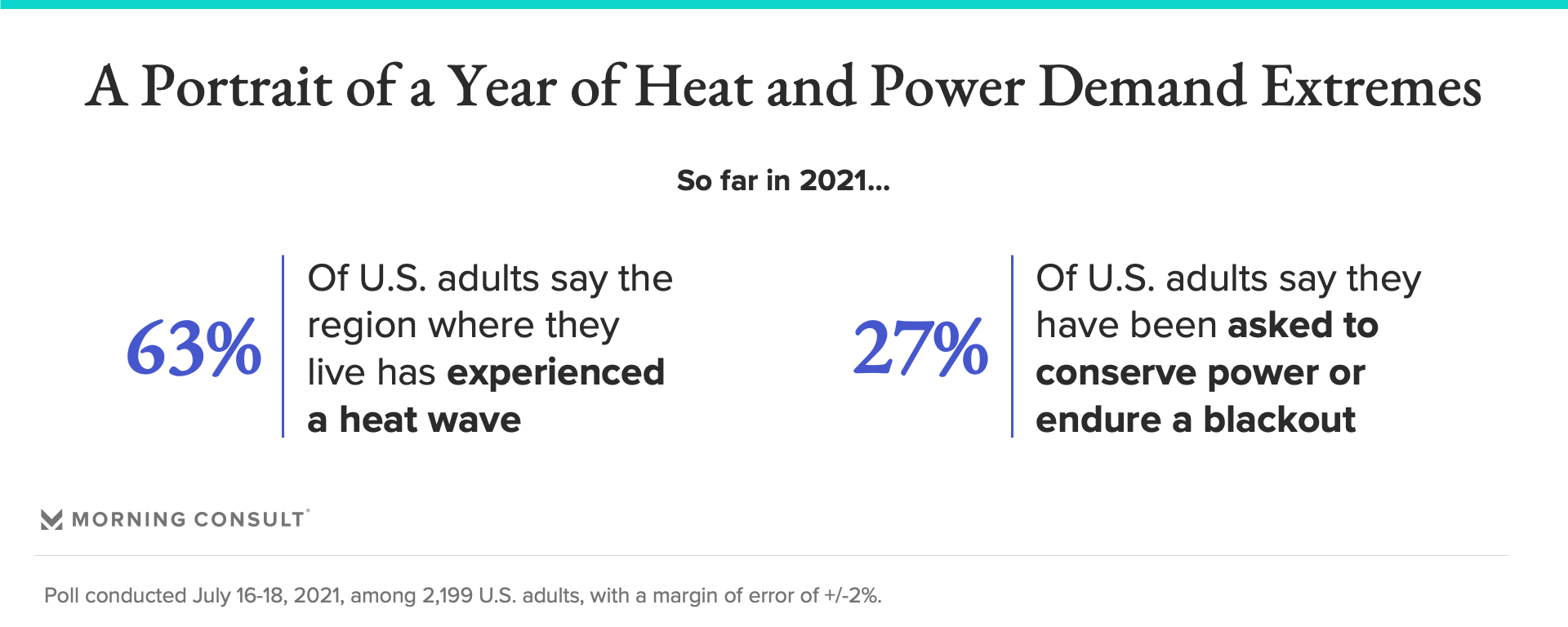 Warming Has Made Air Conditioning a ‘Huge Growth Industry.’ Untangling That Dynamic Presents a Major Efficiency Challenge