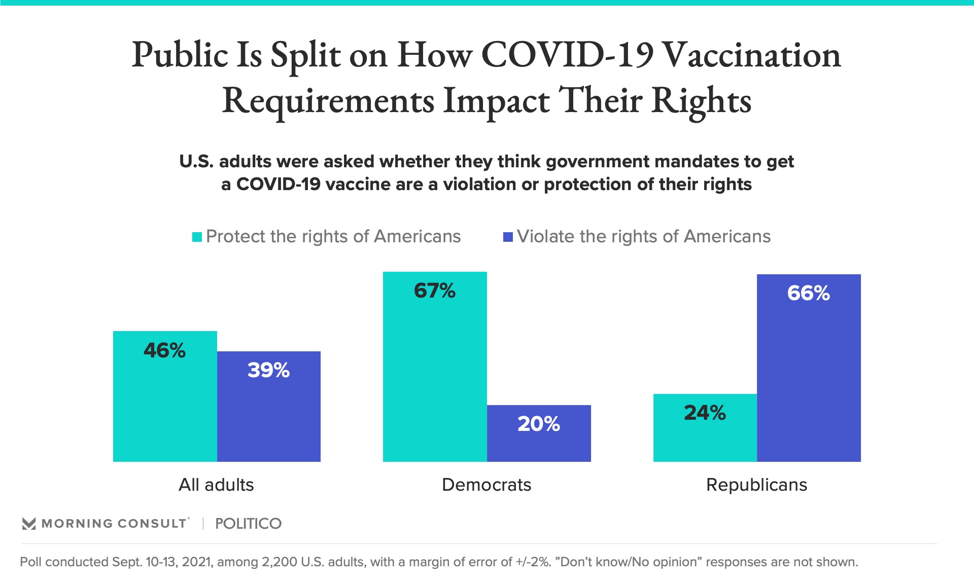 white-house-s-covid-19-vaccination-mandates-have-the-support-of-about-3-in-5-americans