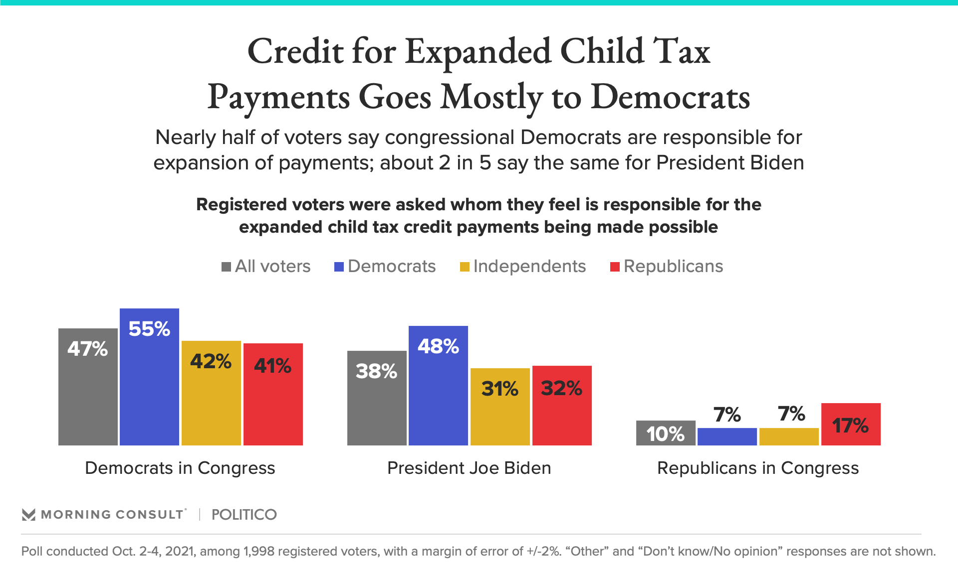 child tax credit monthly payments continue in 2022