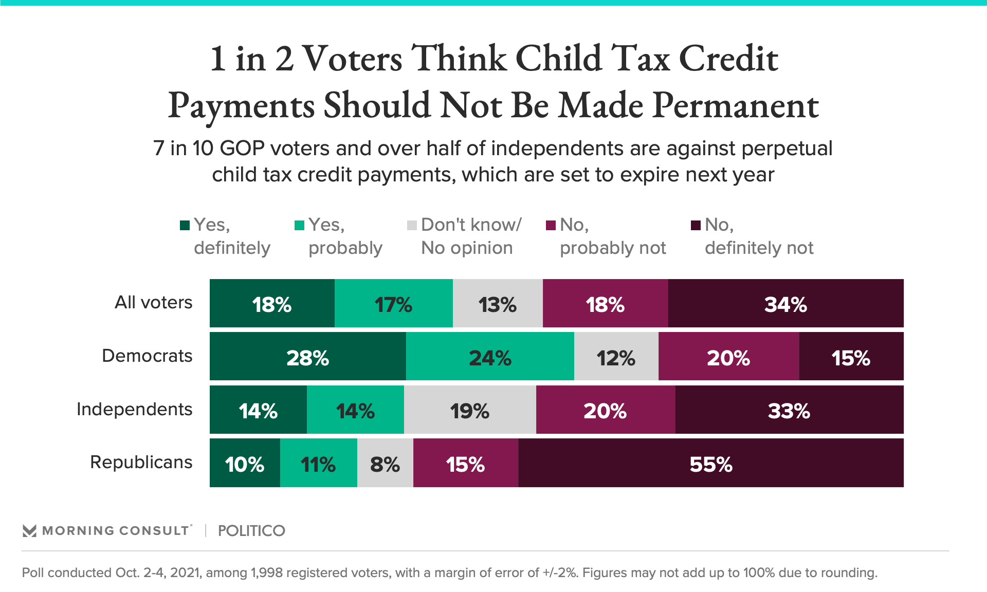 211006 politico child tax credit permanent fullwidth