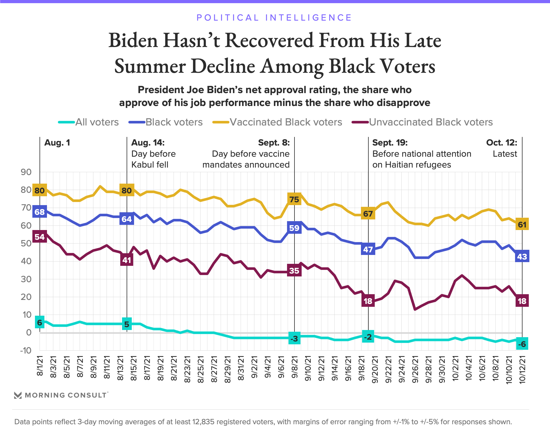 Rating biden approval Biden approval