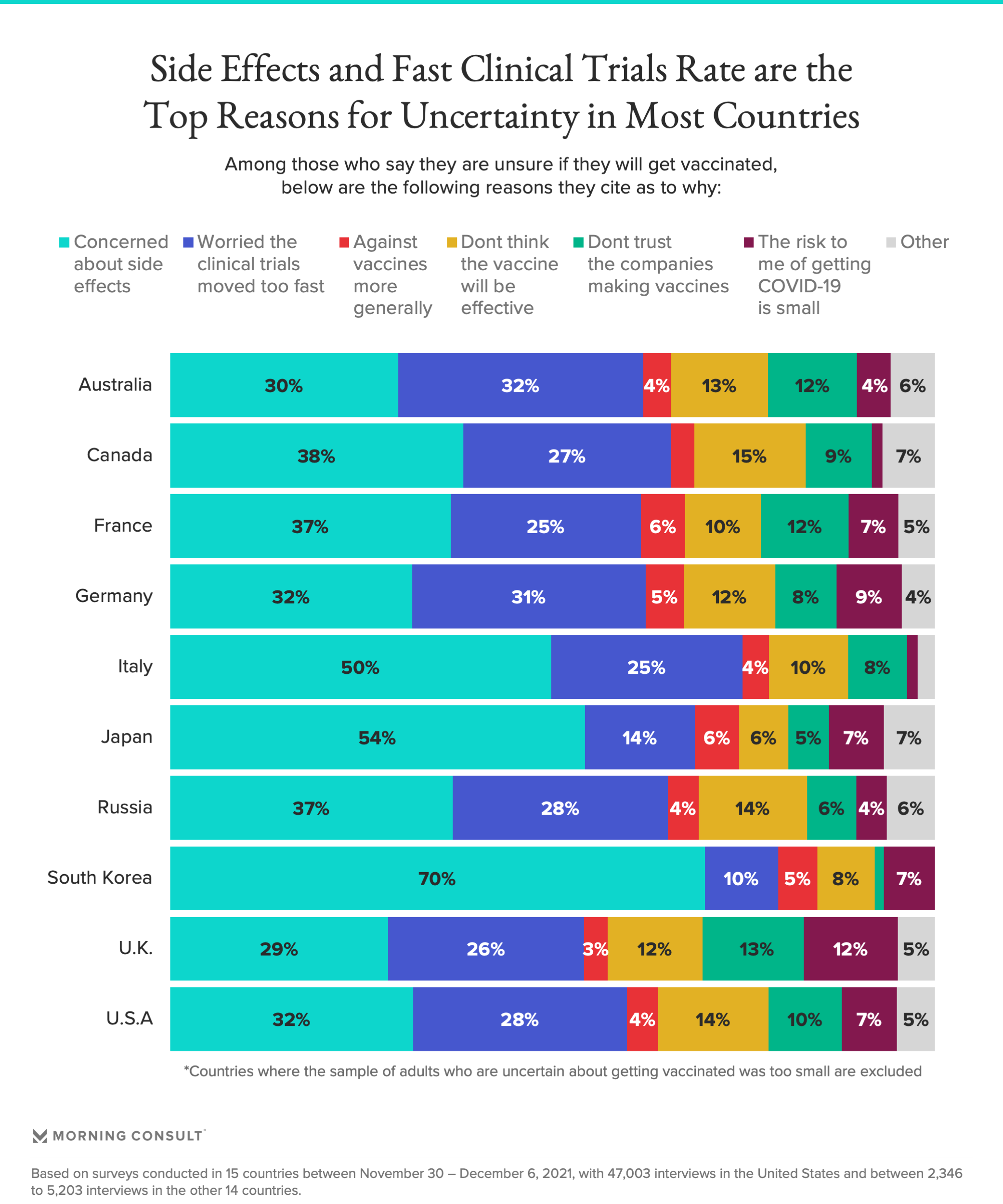 morning consult что это
