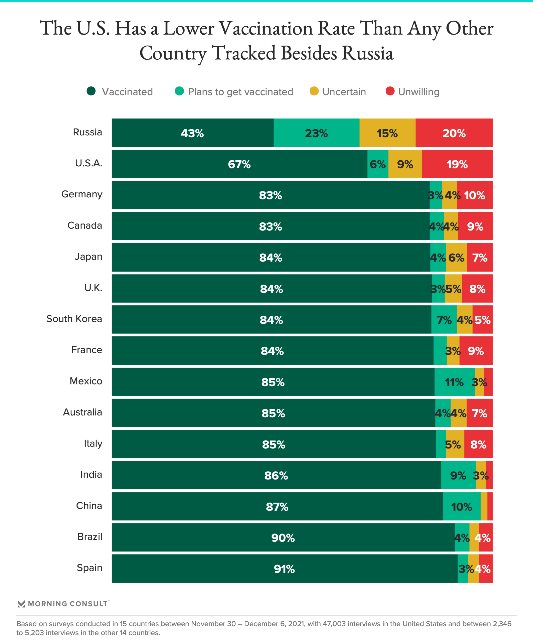 morning consult что это