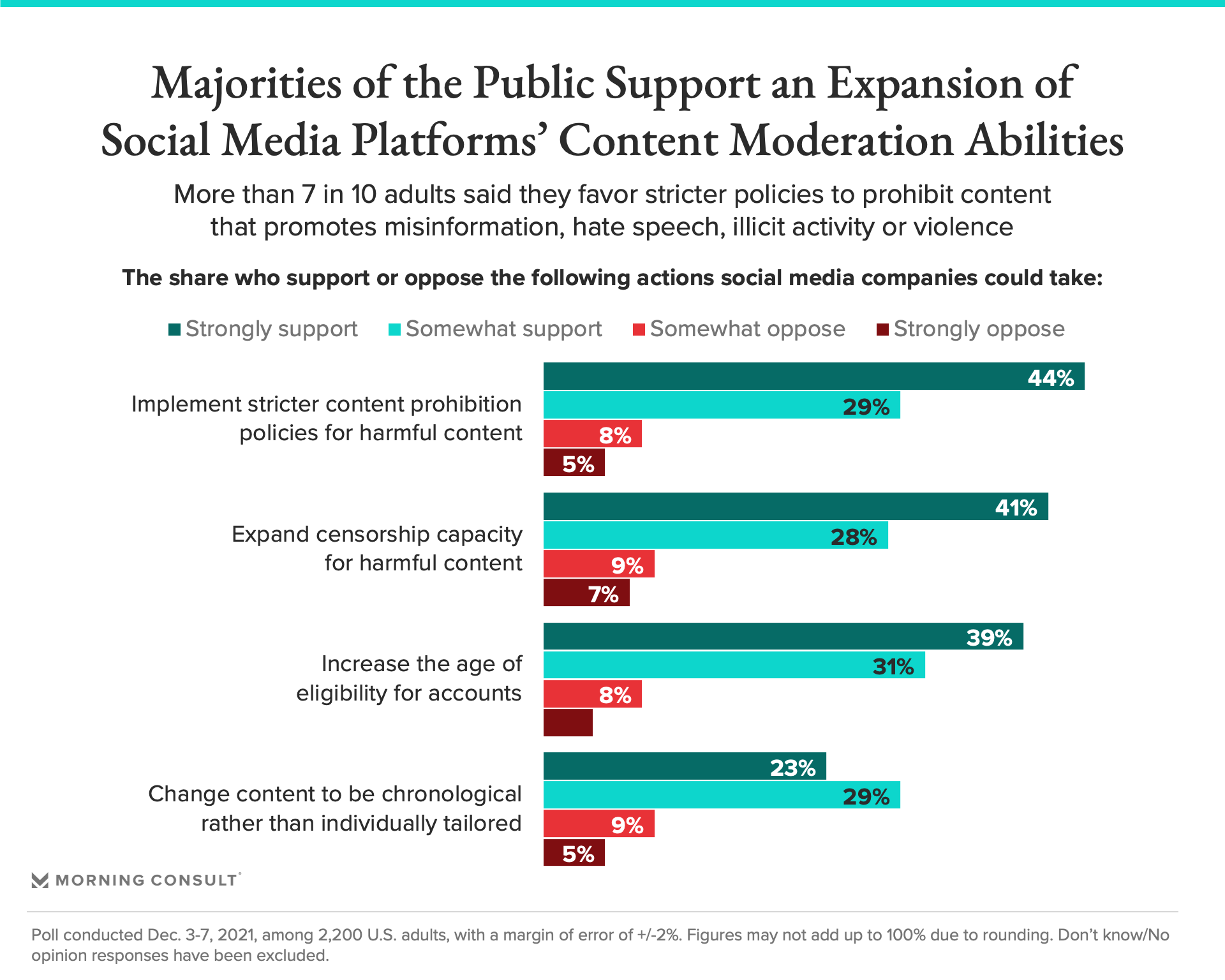 Boost Your Government's Impact: A Social Media Guide