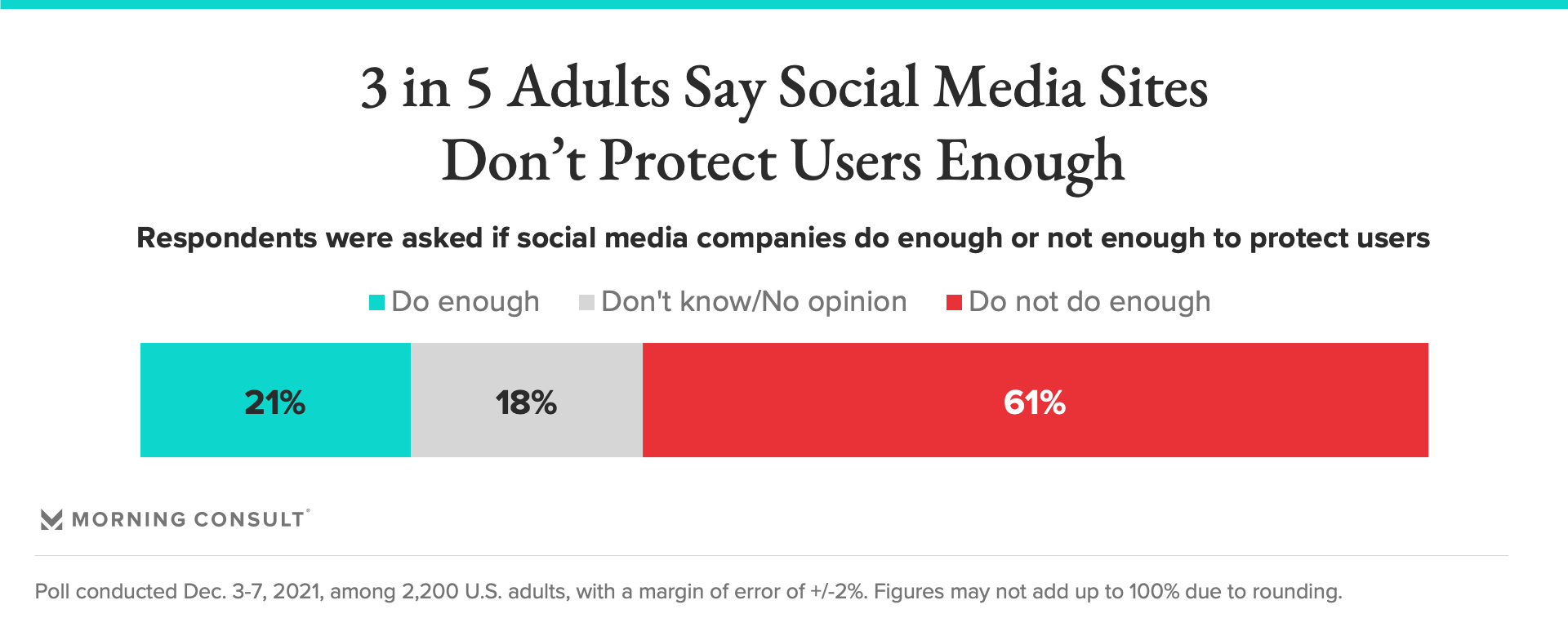 Lawmakers See 2022 as the Year to Rein in Social Media. Others Worry  Politics Will Get in the Way