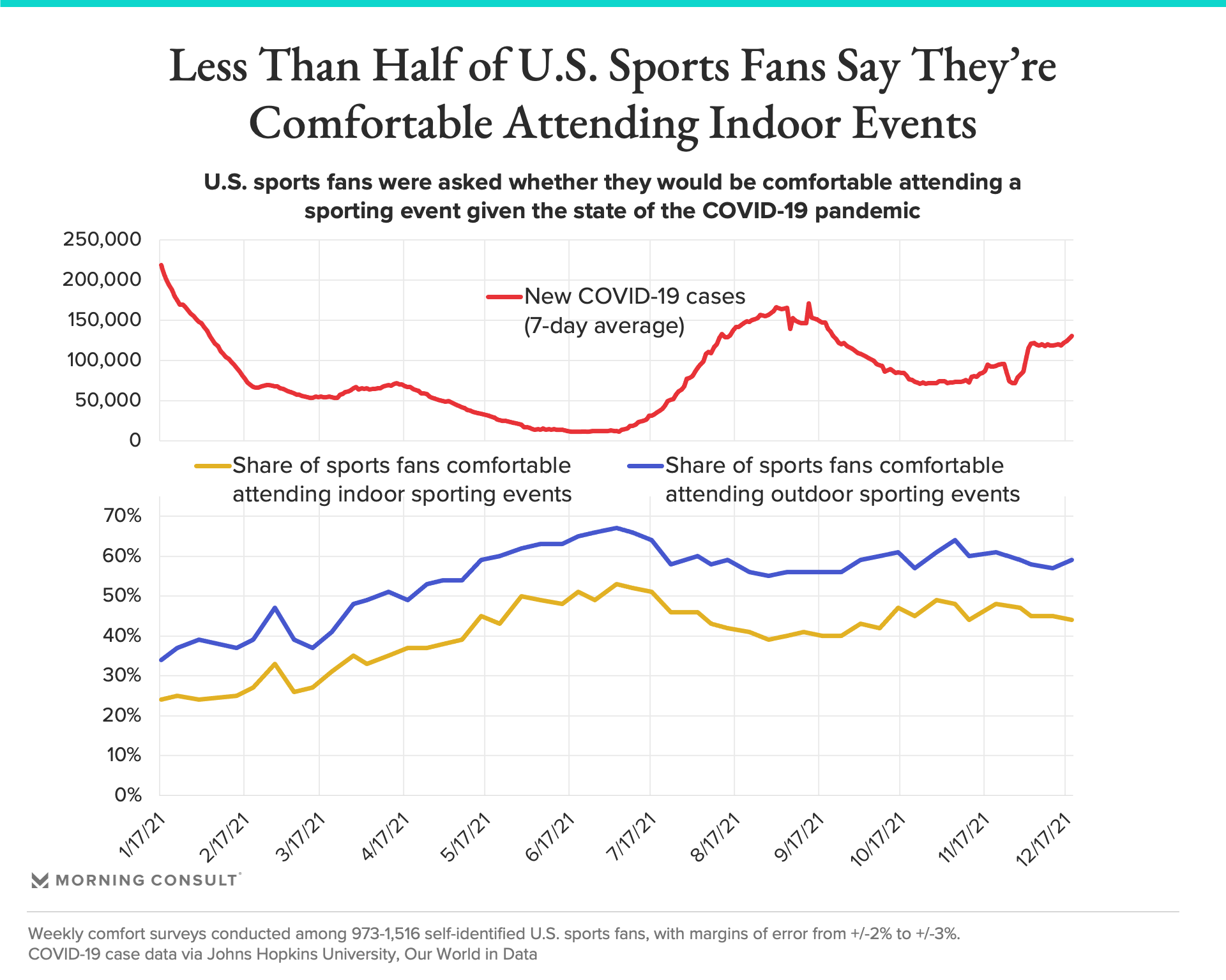 nhl average attendance