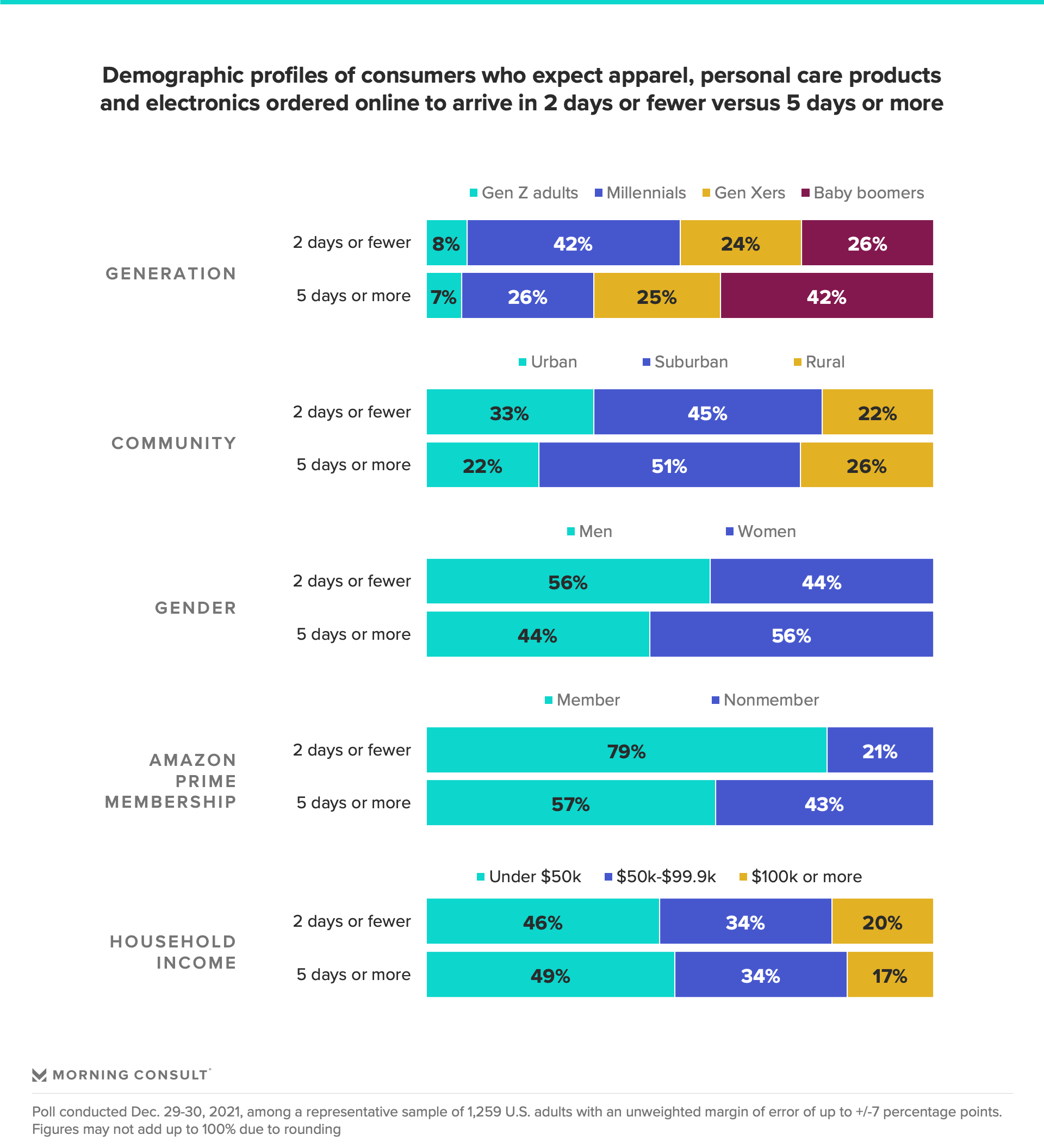 Retailers Feel Pressure to Speed Up Deliveries, but It Isn’t Coming ...