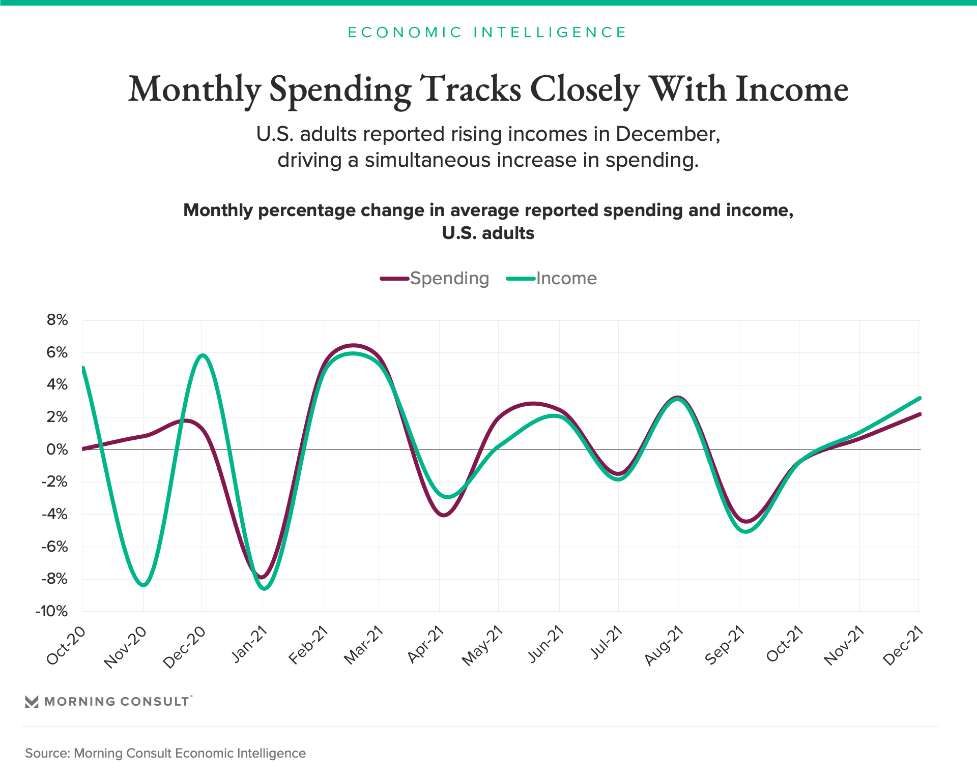 Consumer Spending Faces Mounting Headwinds Morning Consult