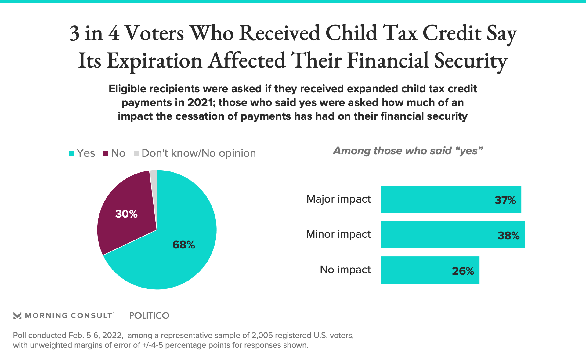 child-tax-credit-december-2021-payment-eartha-dudley