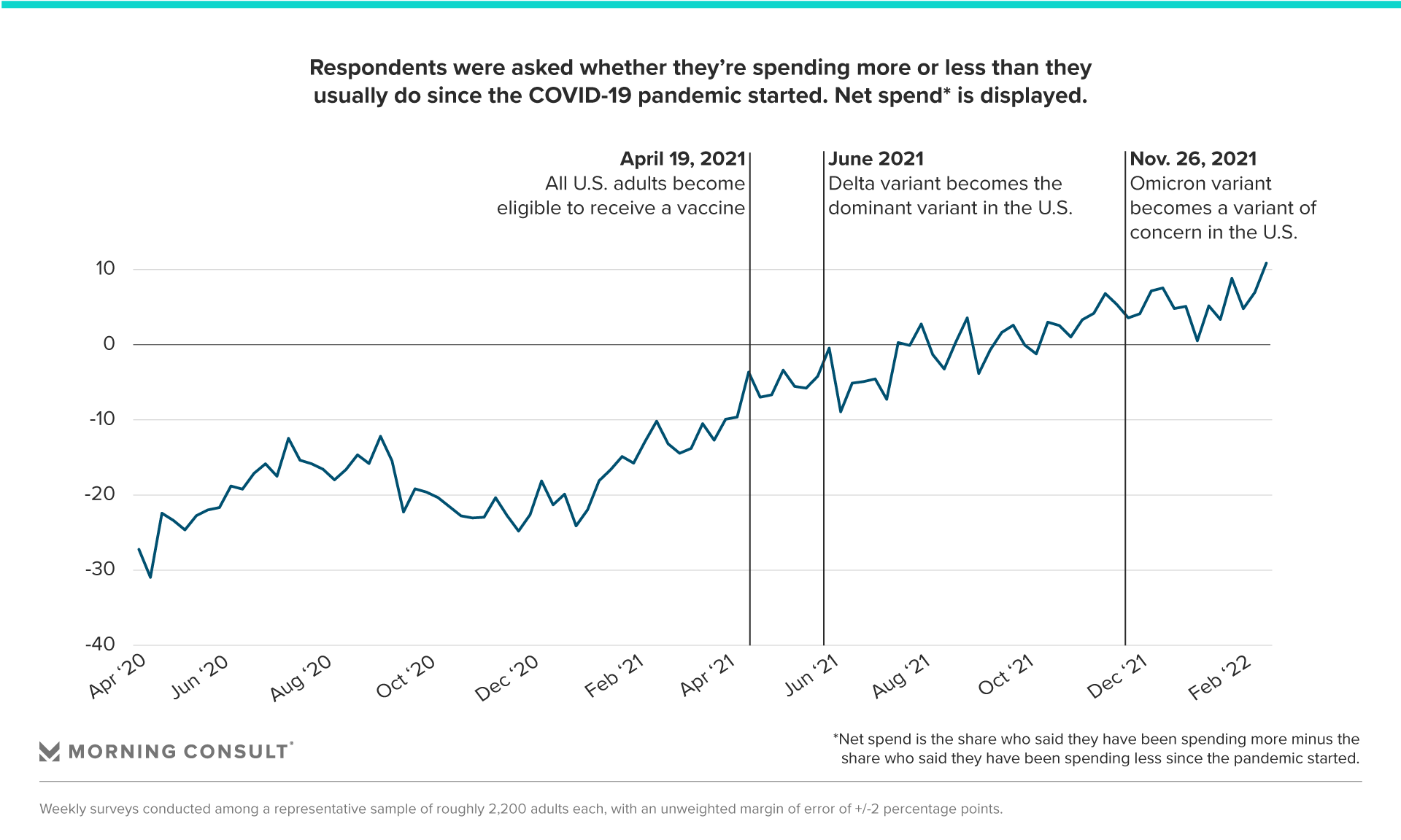 What Our Return To Normal Looks Like After Two Years Of The Pandemic