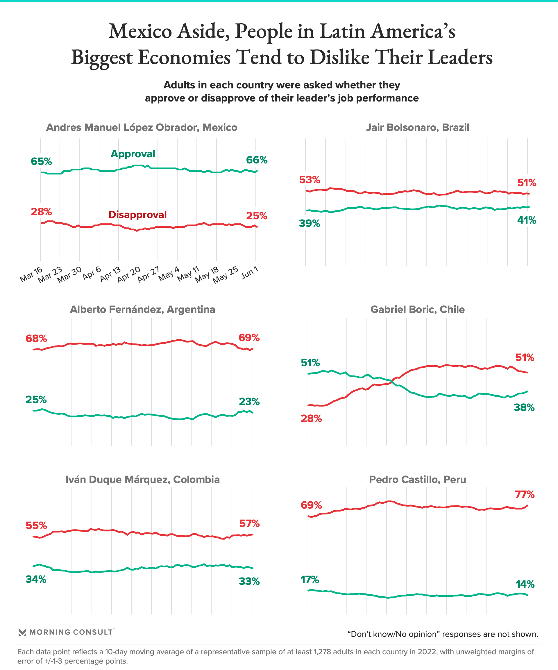 Uruguay's Lacalle gets highest approval ratings in LatAm — MercoPress