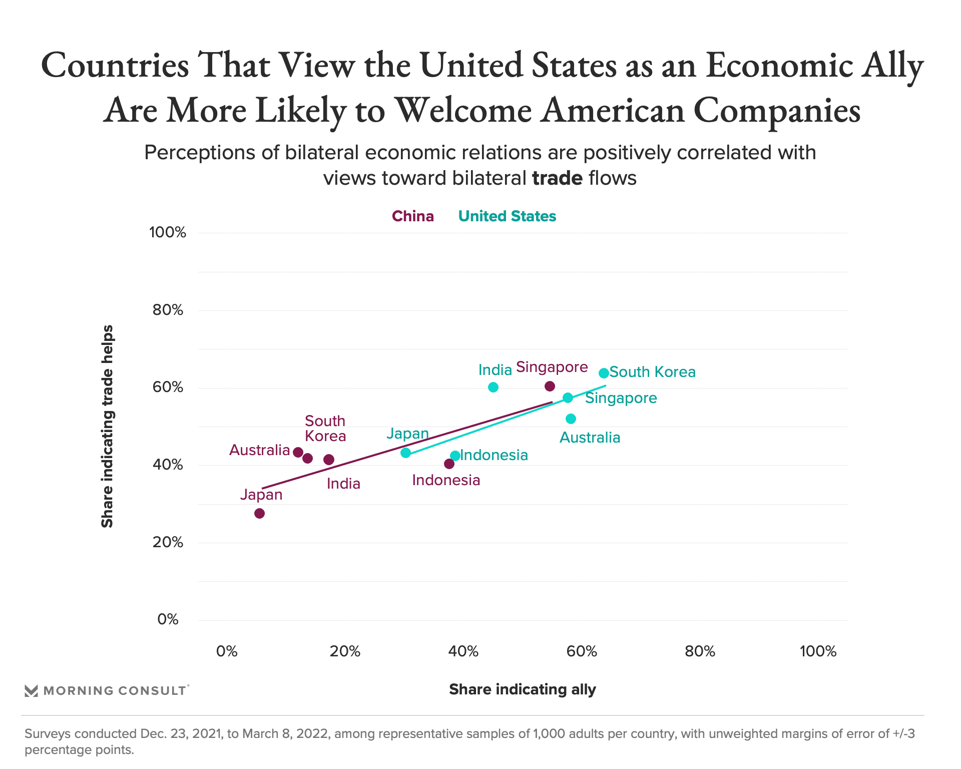 Countries open to welcoming American companies
