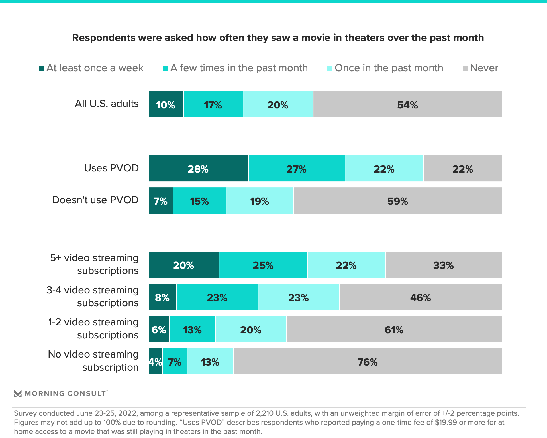 Why Video Streamings Impact on Theater Attendance Is Overblown