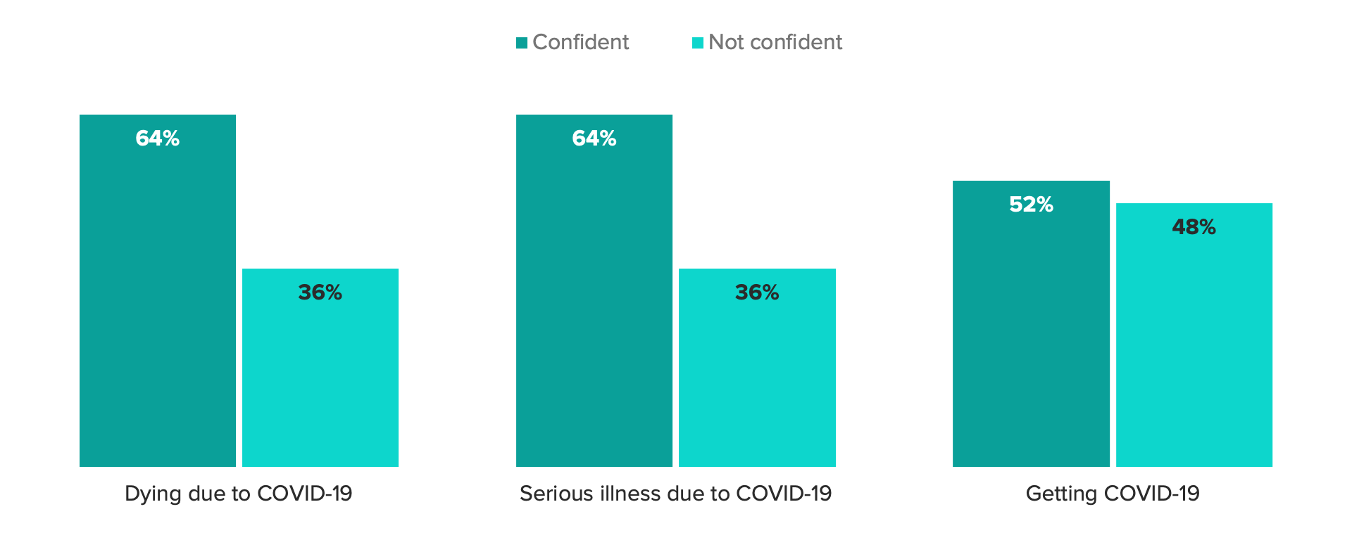 A Majority of Americans Plan to Get Annual COVID19 Boosters