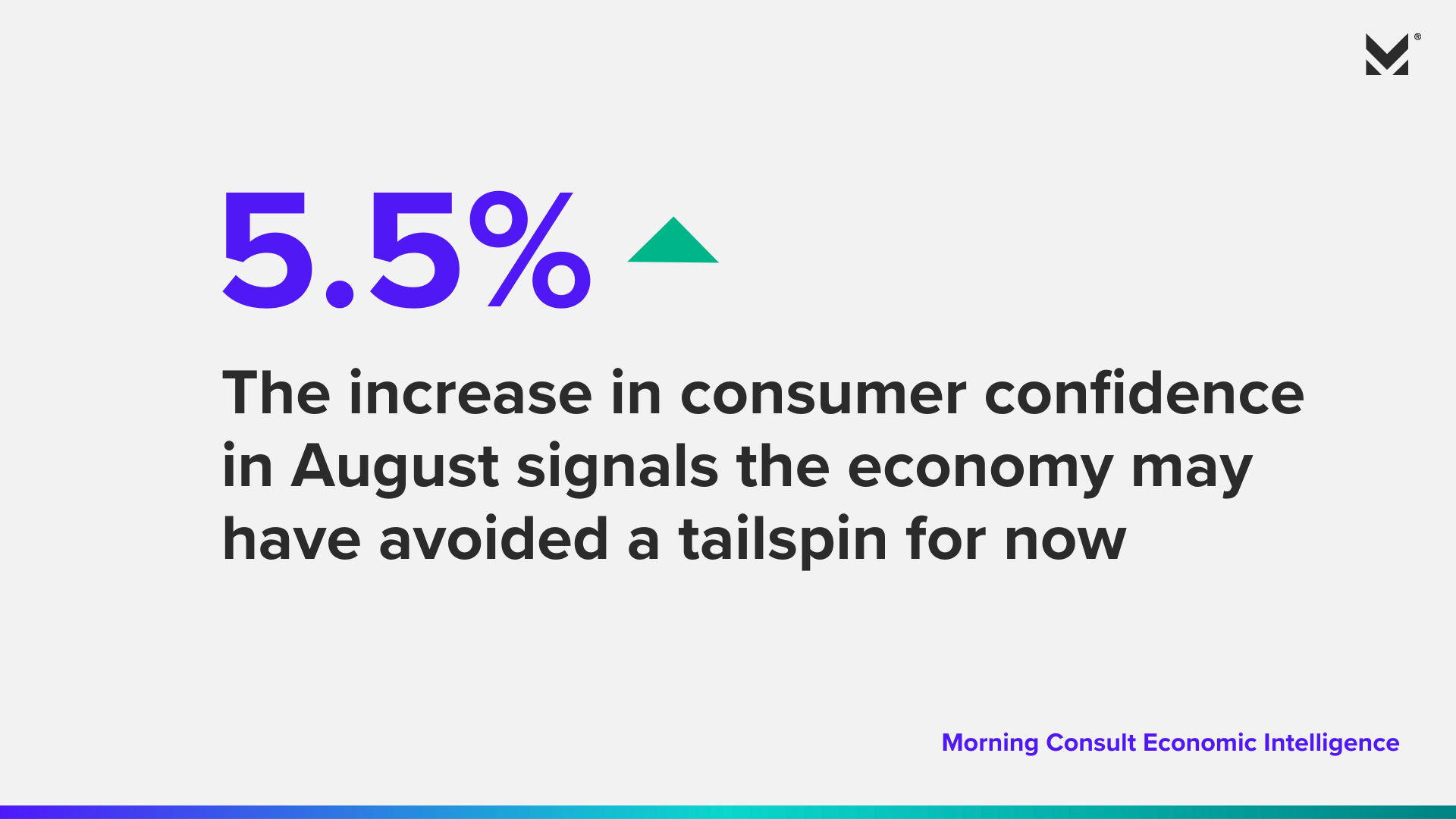 The increase in consumer confidence in August signals the economy may have avoided a tailspin for now.