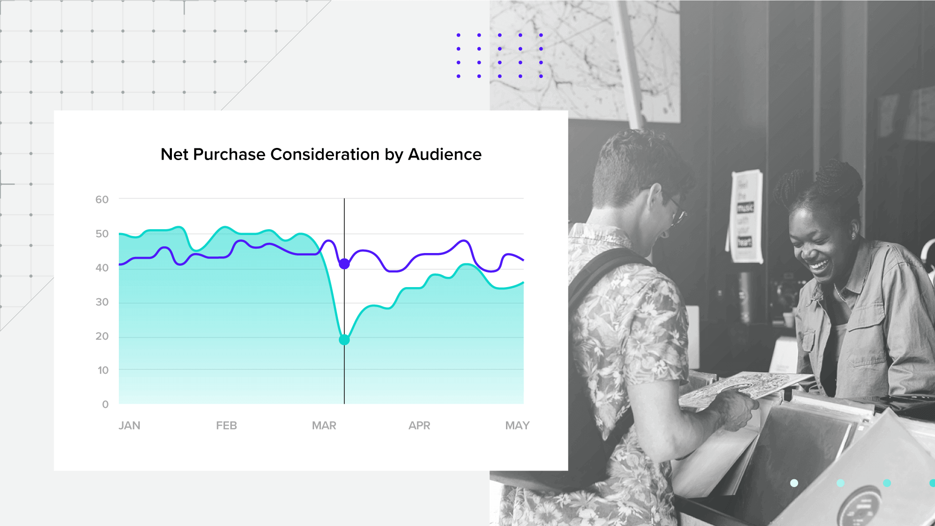 Graphic conveying the difference between decision intelligence and market research