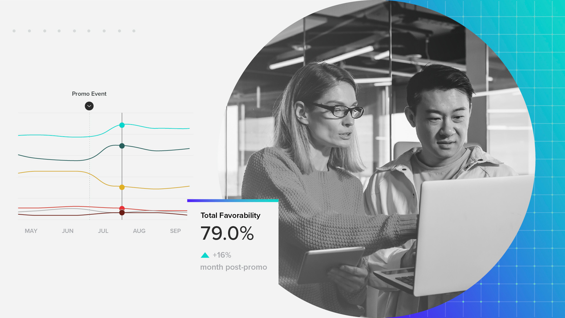 Graphic conveying the difference between decision intelligence and business intelligence