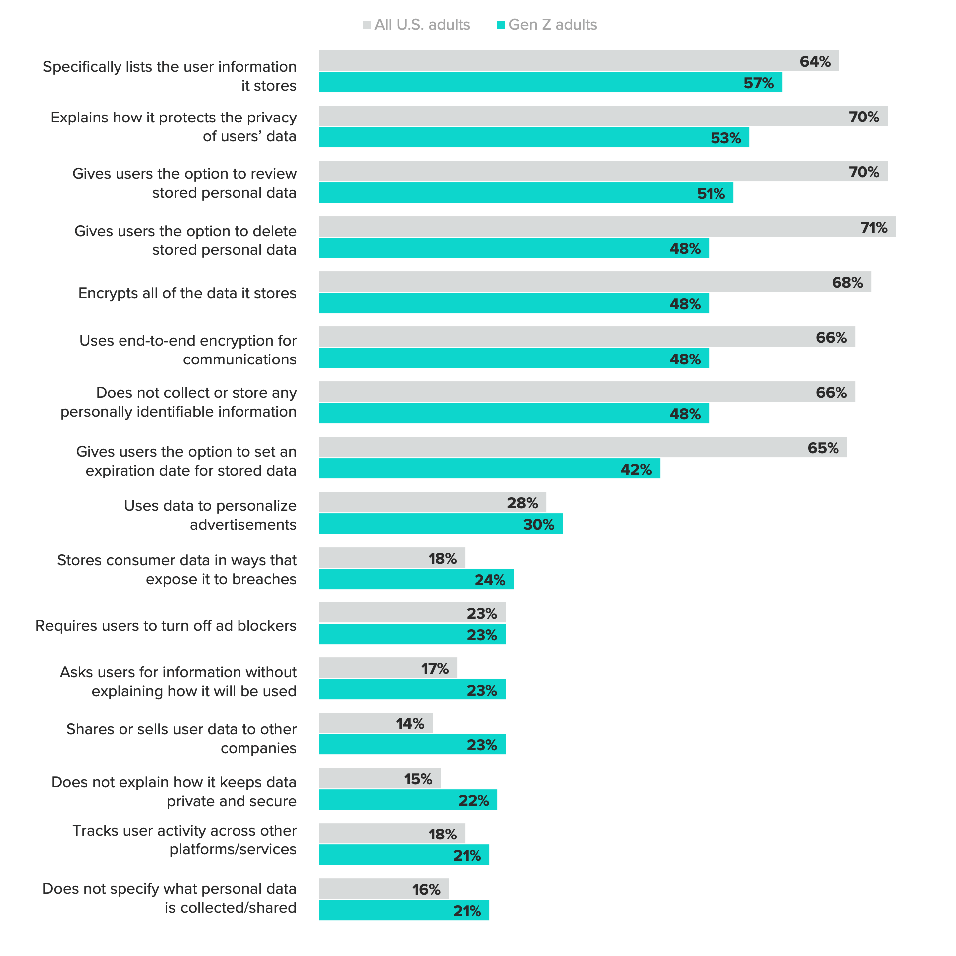 Data Privacy Is Different For Gen Z - Morning Consult