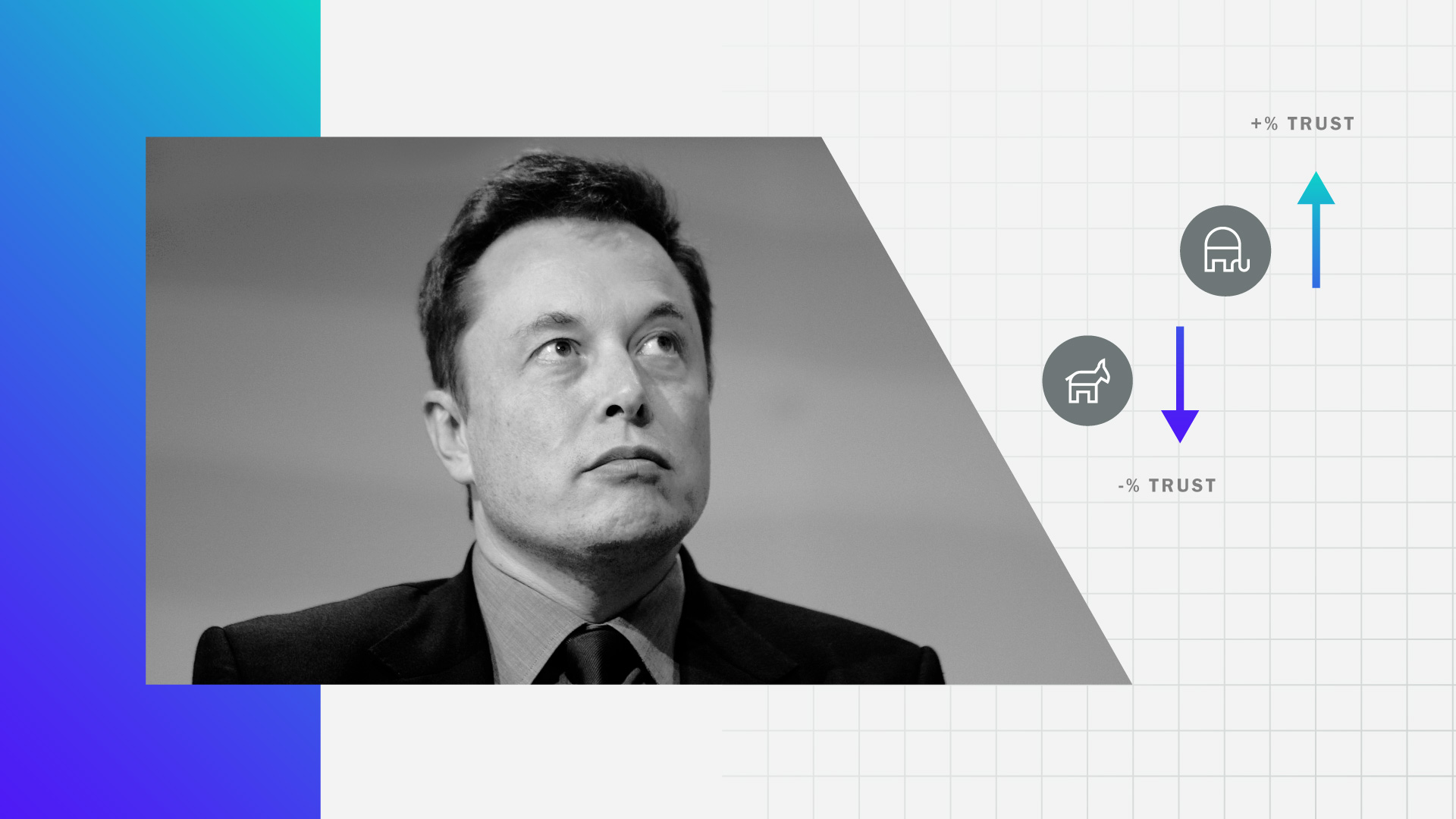 Graphic conveying Democrat and Republican views of Elon Musk's brands