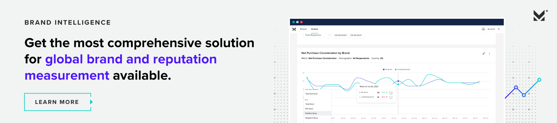 Morning Consult Fastest Growing Brands 2022 report download