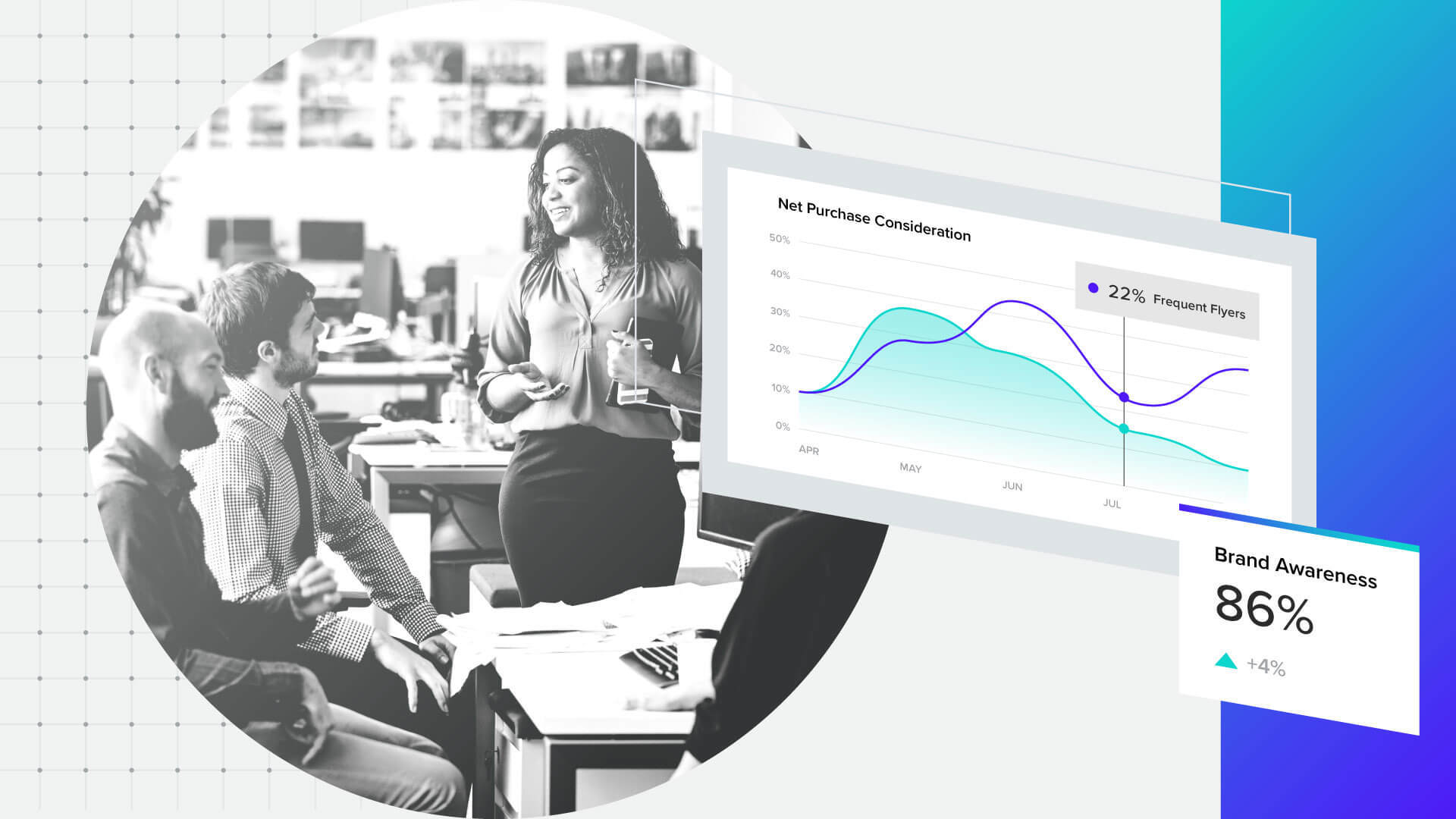 Charts depicting decision intelligence use cases in the travel industry