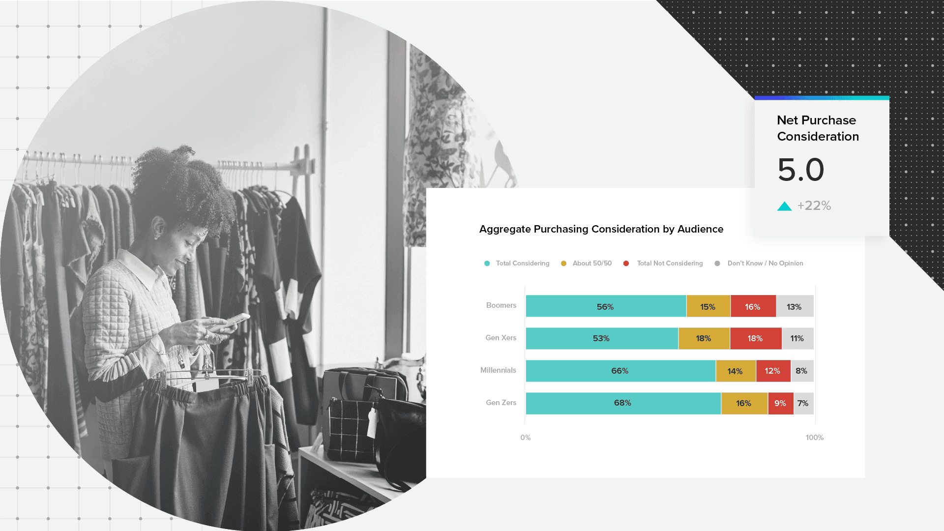 Chart depicting use of decision intelligence for retail