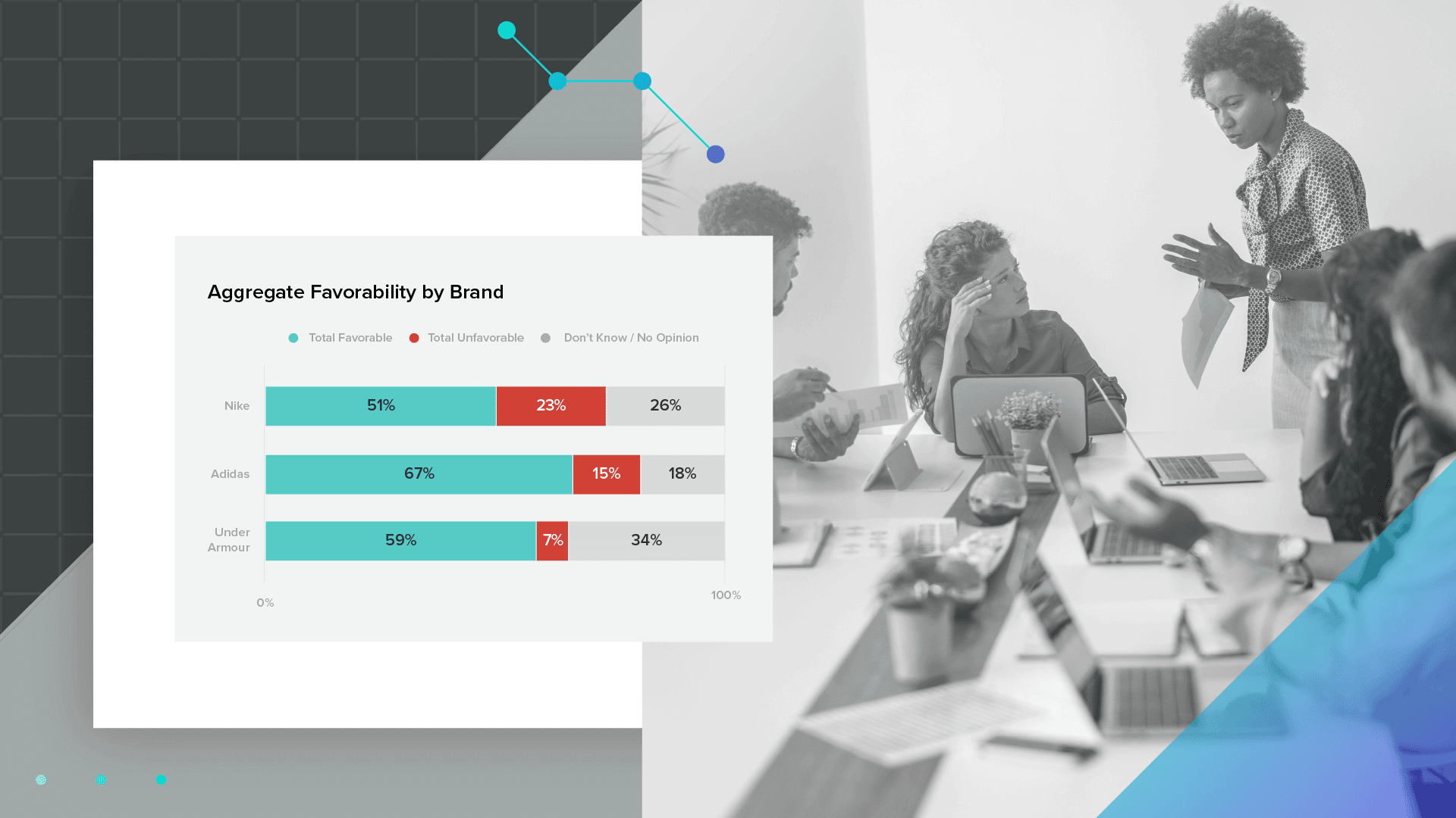 Chart depicting brand performance metrics during a PR crisis