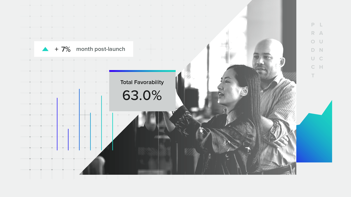 Chart measuring product launch success