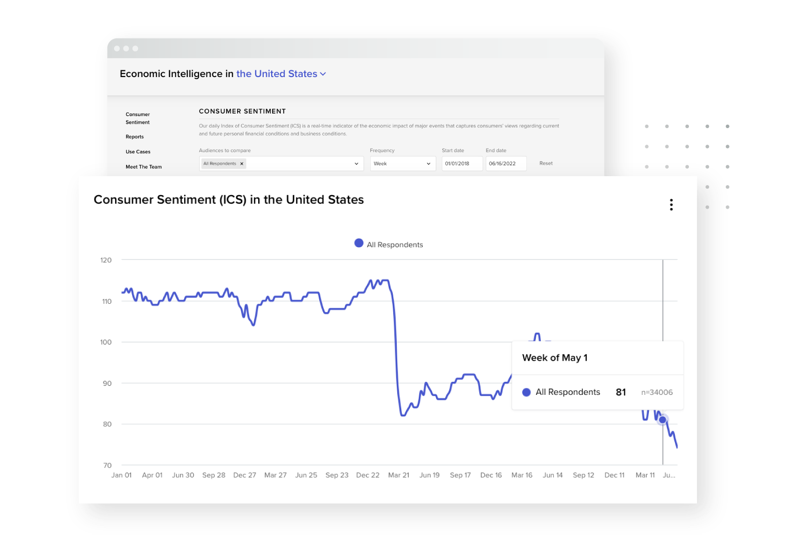 Snapshot of Morning Consult's Economic Intelligence Data