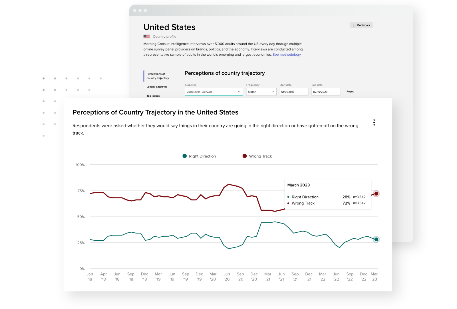 Snapshot of Morning Consult's political polling data