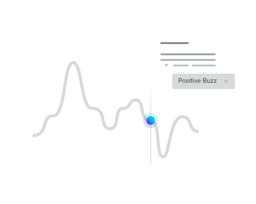 Example of crisis management in a brand intelligence platform