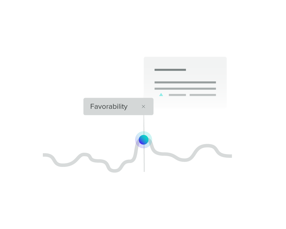 Chart measuring campaign performance