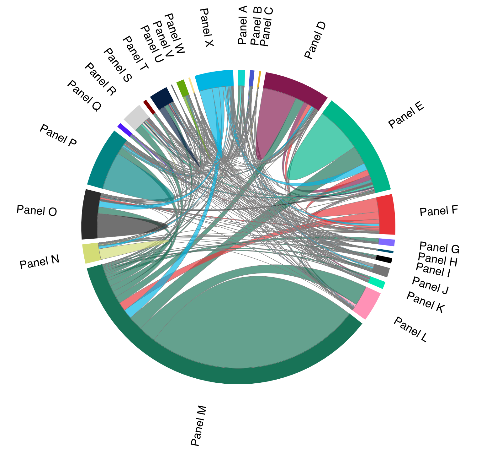 exploration of cross-panel overlaps