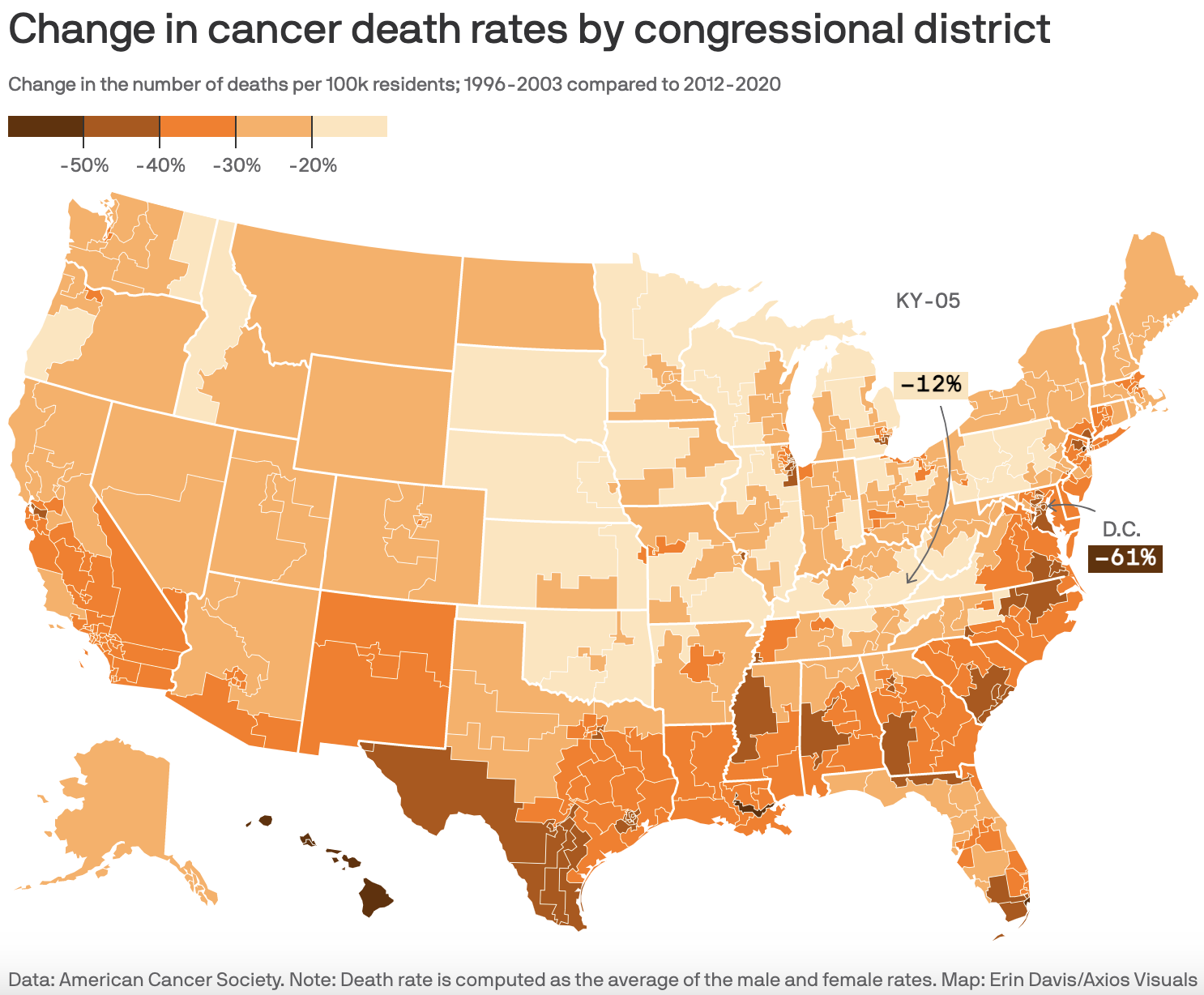 Change in cancer death rates by congressional district Change in the number of deaths per 100k residents; 1996-2003 compared to 2012-2020 E -50% -40% -30% -20% KY-05 b Data: American Cancer Society. Note: Death rate is computed as the average of the male and female rates. Map: Erin DavisAxios Visuals 